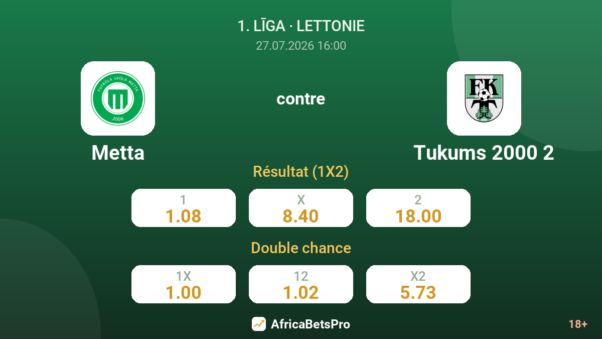 Metta contre Tukums 2000 2 — cotes