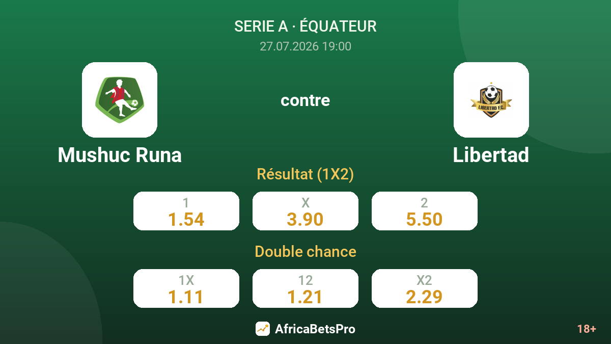 Mushuc Runa contre Libertad — cotes