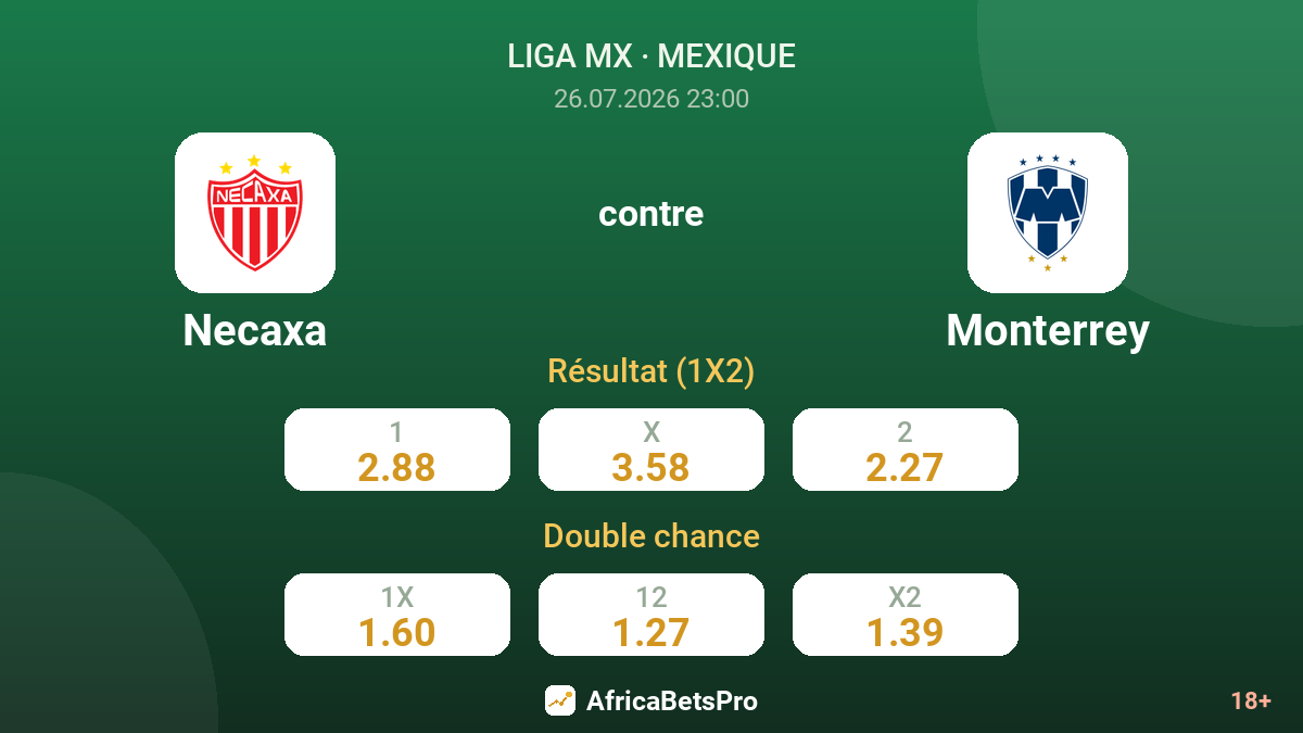 Necaxa contre Monterrey — cotes