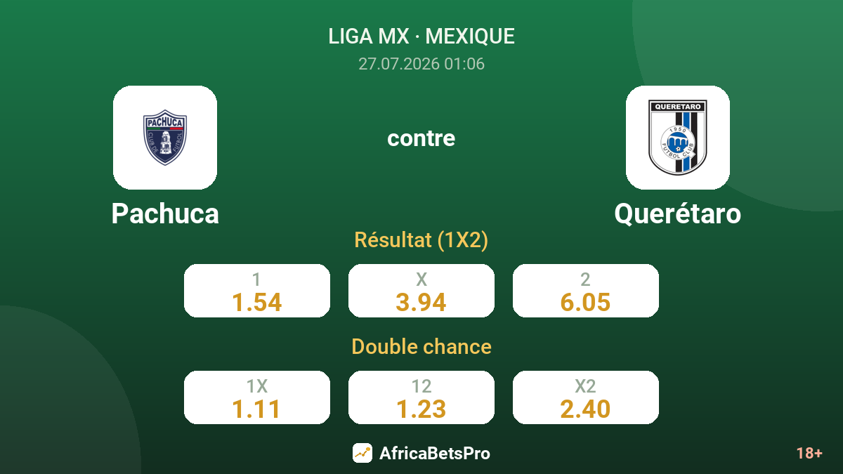 Pachuca contre Querétaro — cotes