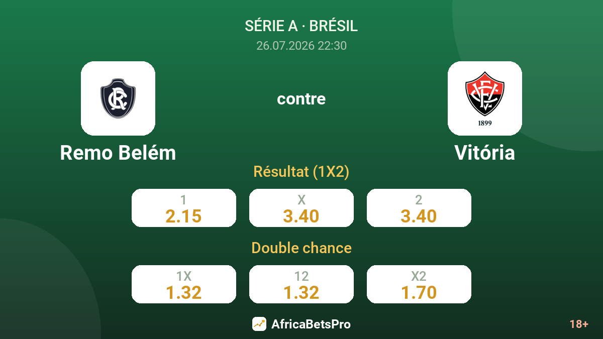 Remo Belém contre Vitória — cotes