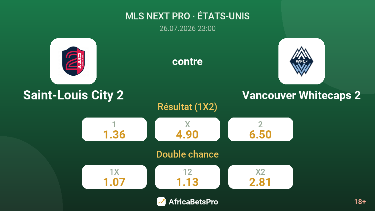 Saint-Louis City 2 contre Vancouver Whitecaps 2 — cotes