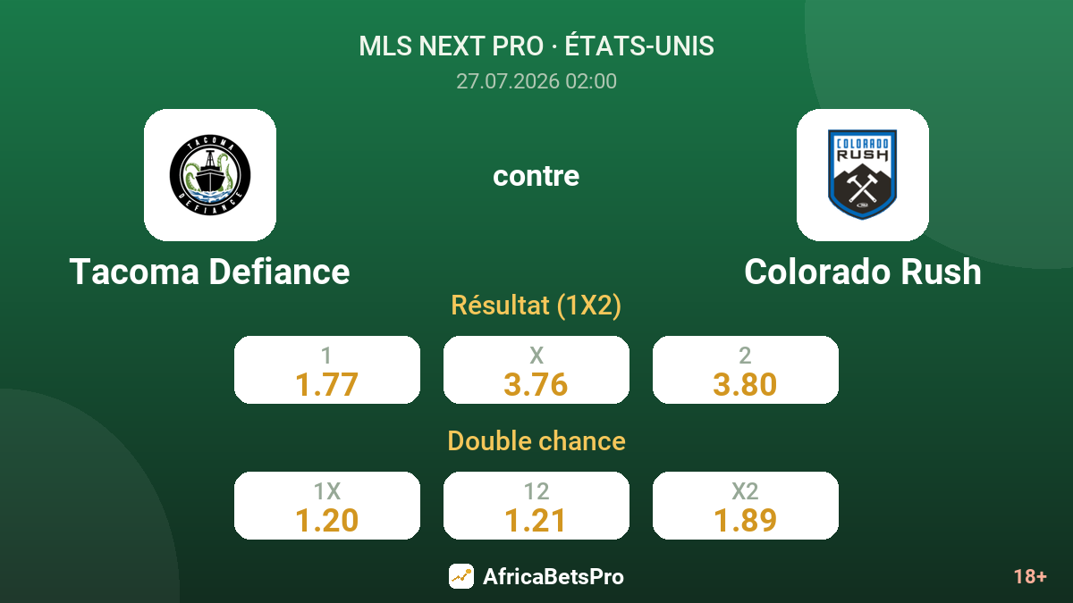 Tacoma Defiance contre Colorado Rush — cotes