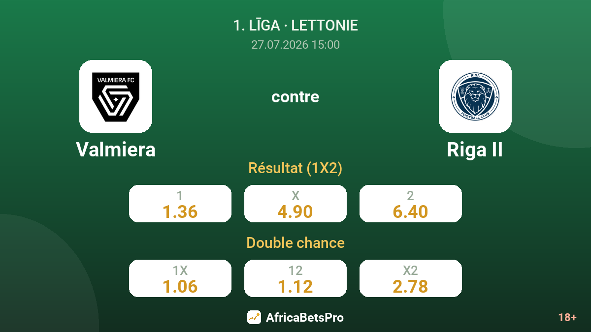 Valmiera contre Riga II — cotes