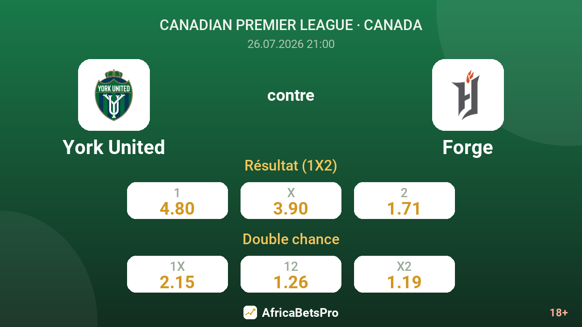 York United contre Forge — cotes
