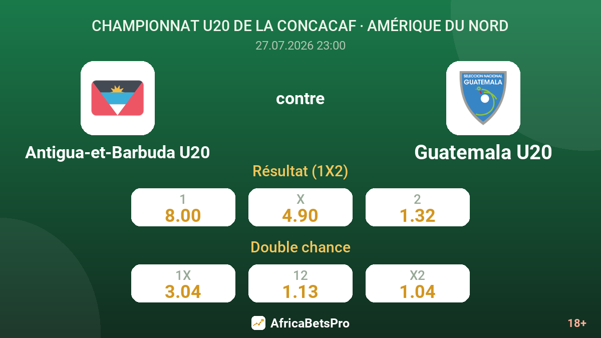 Antigua-et-Barbuda U20 contre Guatemala U20 — cotes