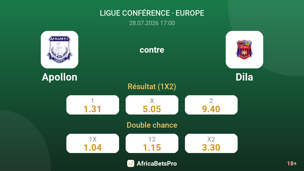 Apollon contre Dila — cotes