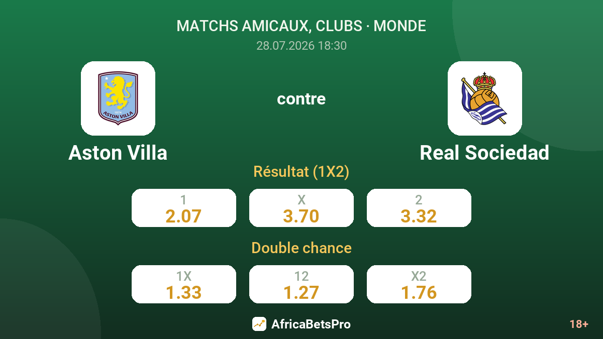 Aston Villa contre Real Sociedad — cotes