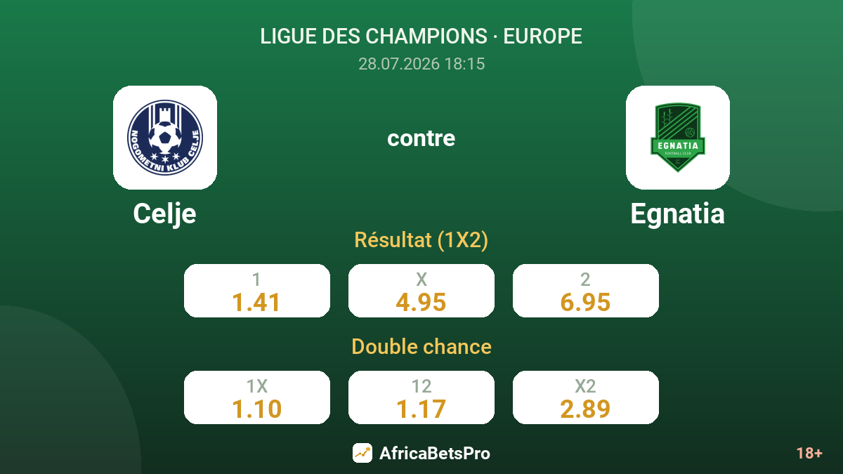 Celje contre Egnatia — cotes