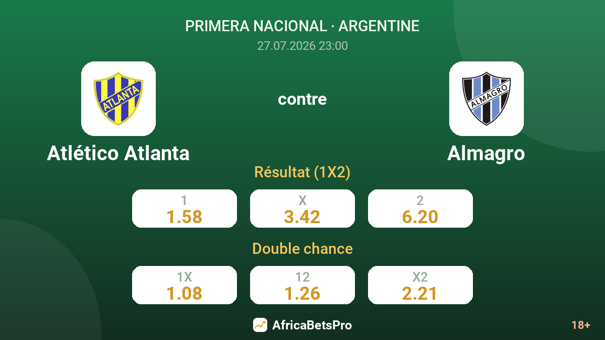 Atlético Atlanta contre Almagro — cotes