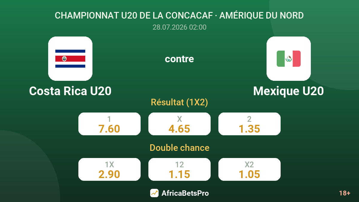 Costa Rica U20 contre Mexique U20 — cotes
