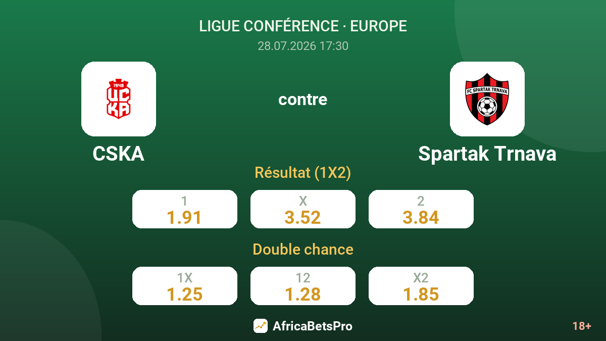 CSKA contre Spartak Trnava — cotes