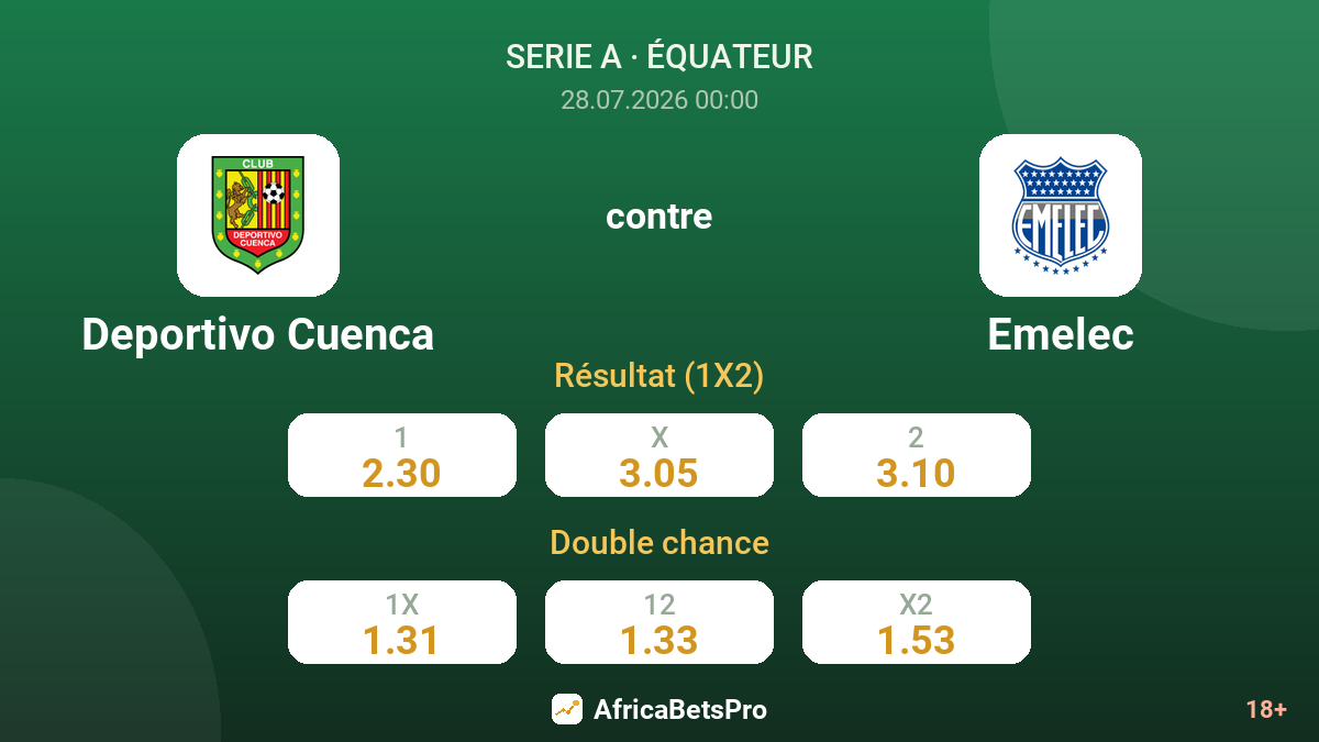 Deportivo Cuenca contre Emelec — cotes