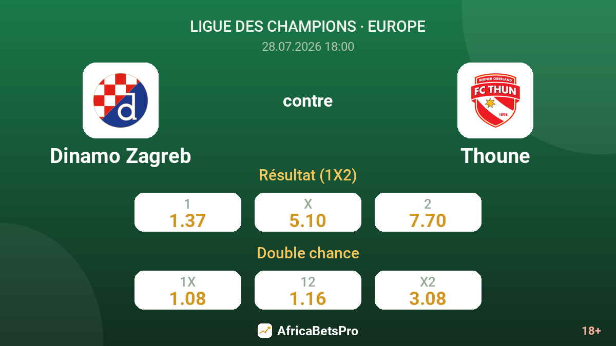 Dinamo Zagreb contre Thoune — cotes