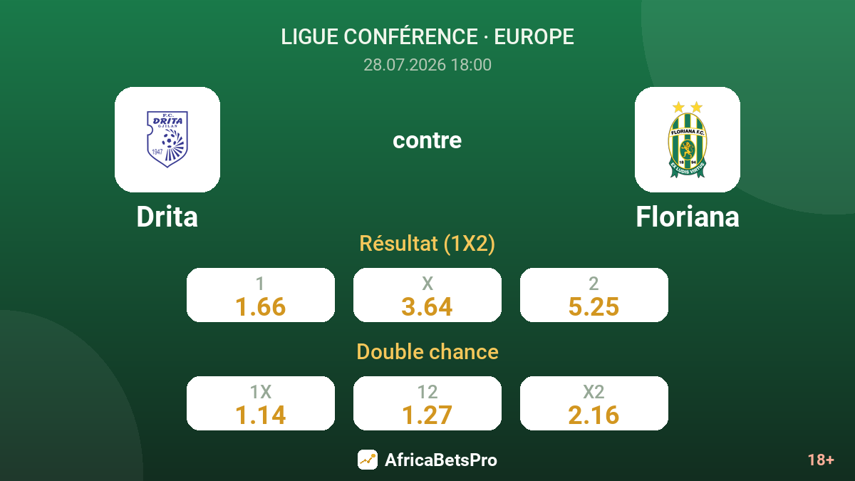 Drita contre Floriana — cotes
