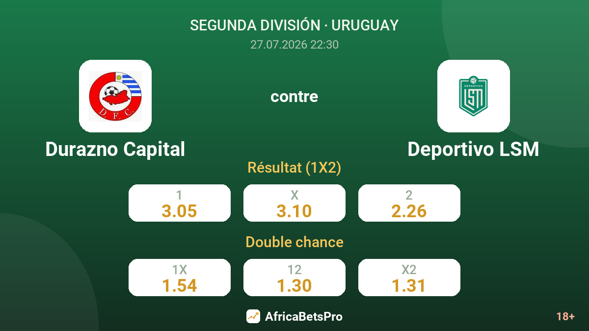 Durazno Capital contre Deportivo LSM — cotes