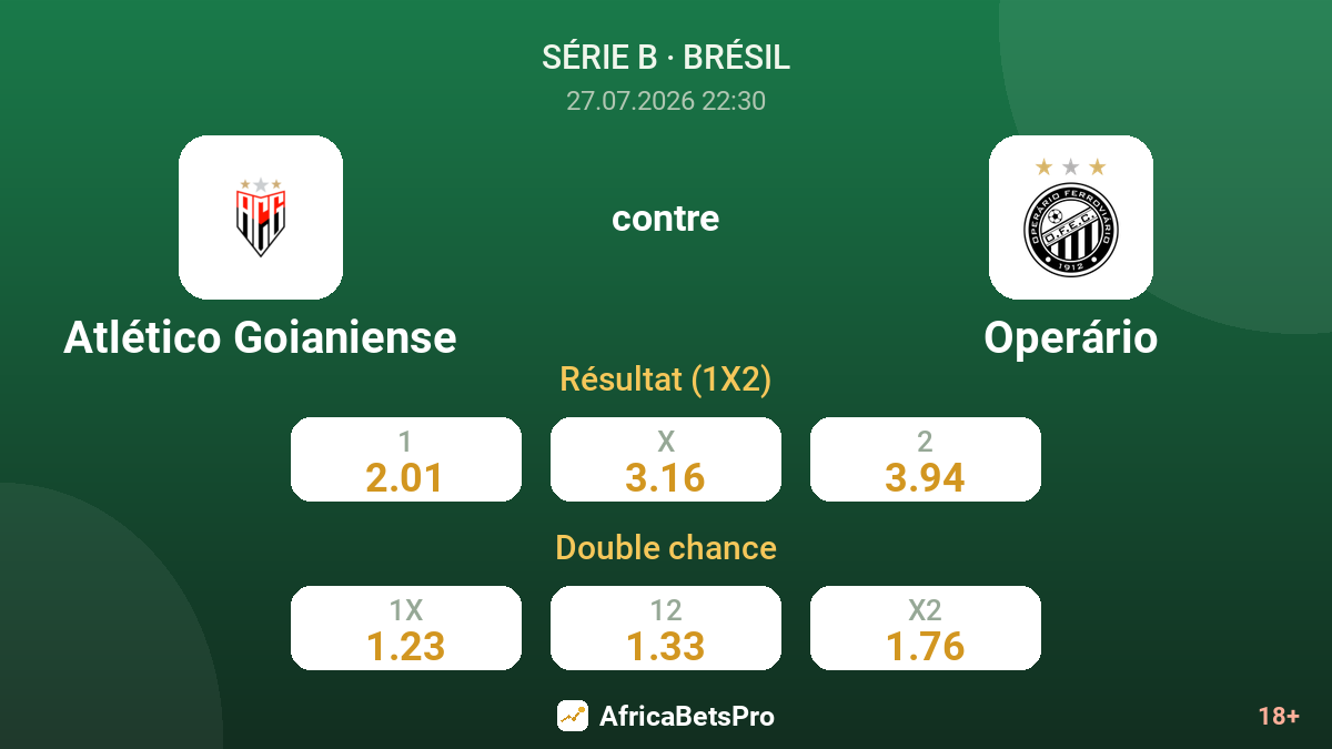 Atlético Goianiense contre Operário — cotes
