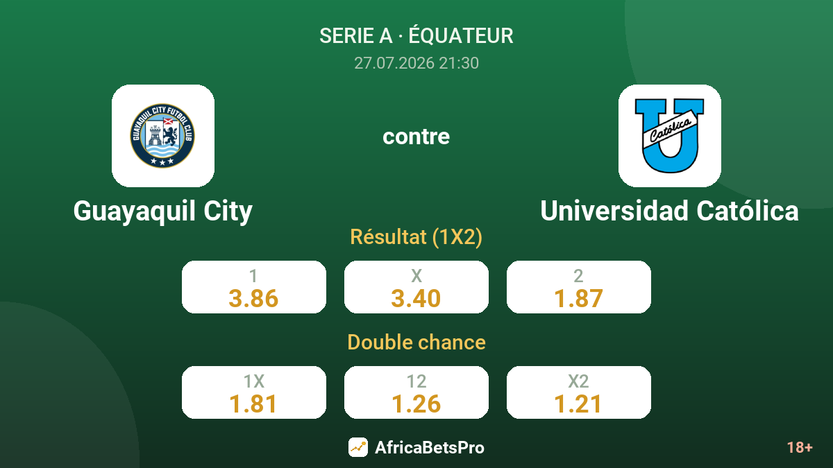 Guayaquil City contre Universidad Católica — cotes
