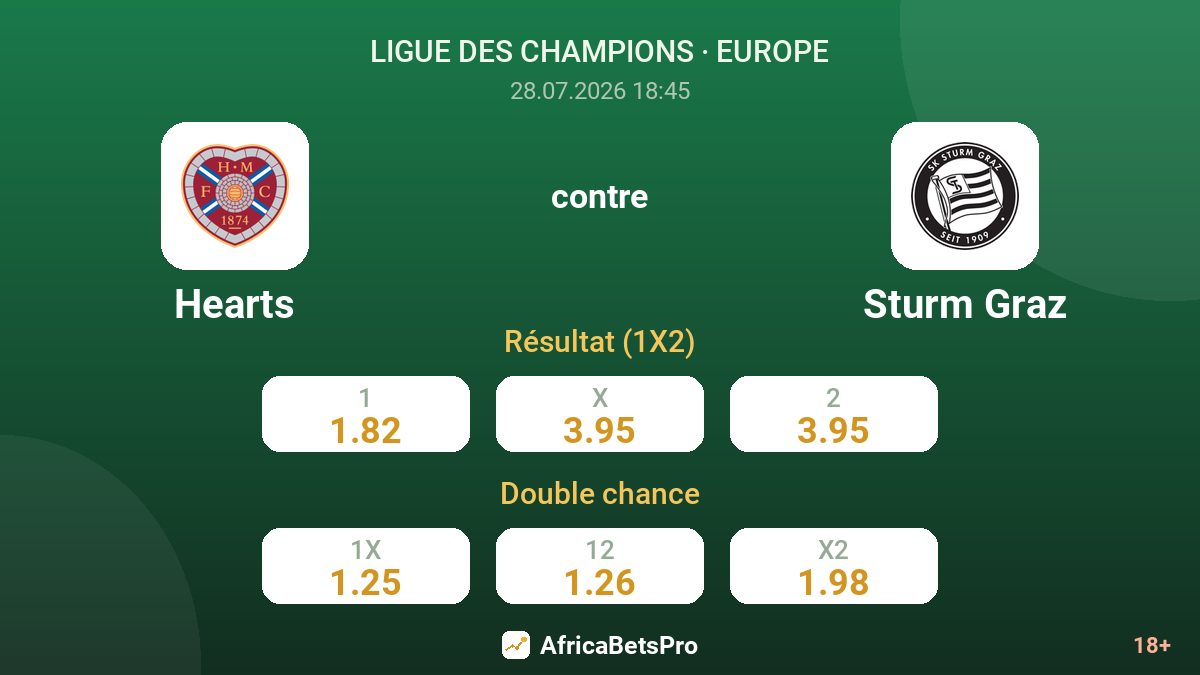 Hearts contre Sturm Graz — cotes