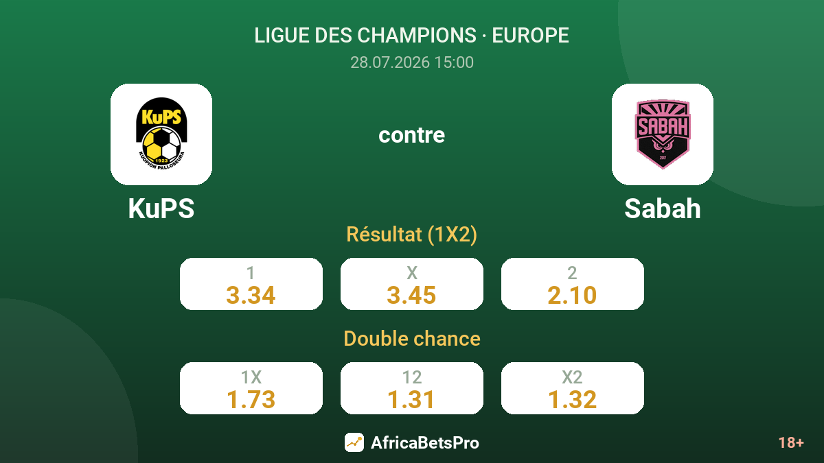 KuPS contre Sabah — cotes