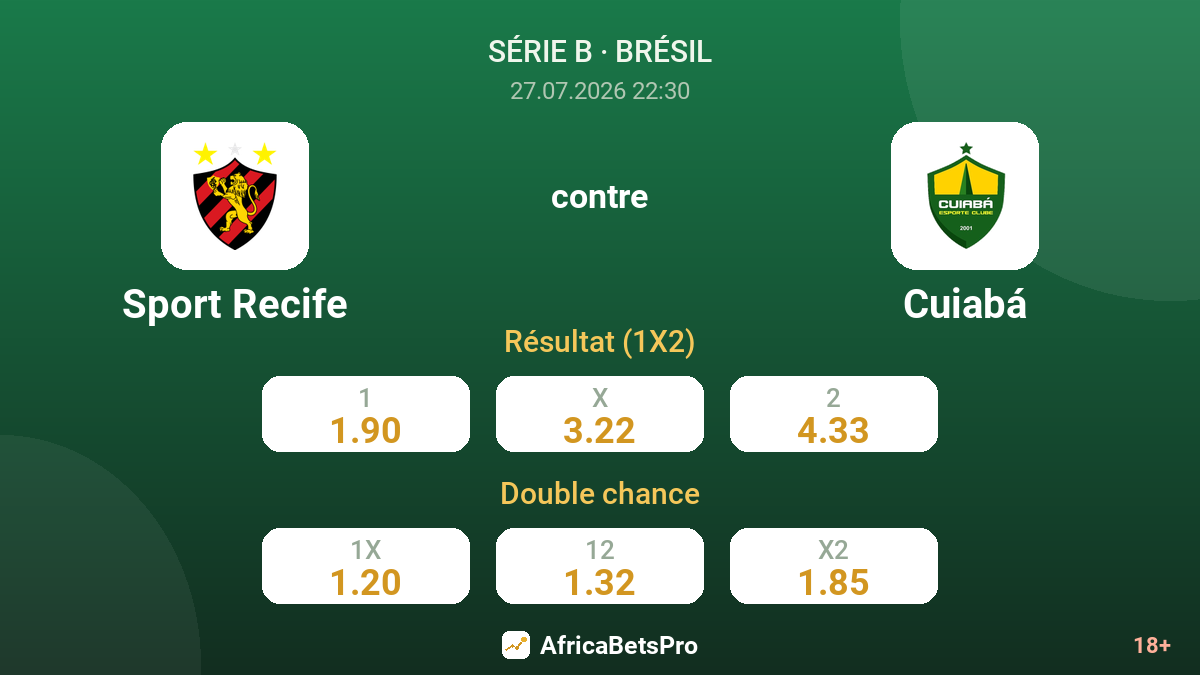 Sport Recife contre Cuiabá — cotes