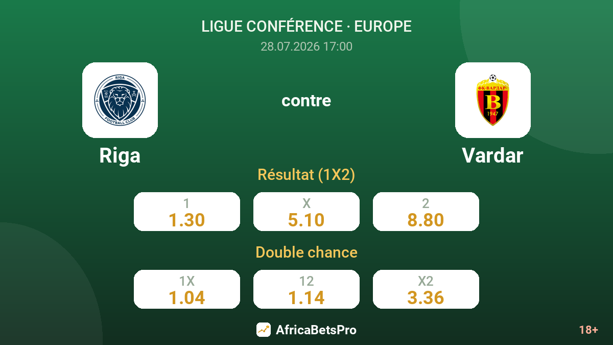 Riga contre Vardar — cotes