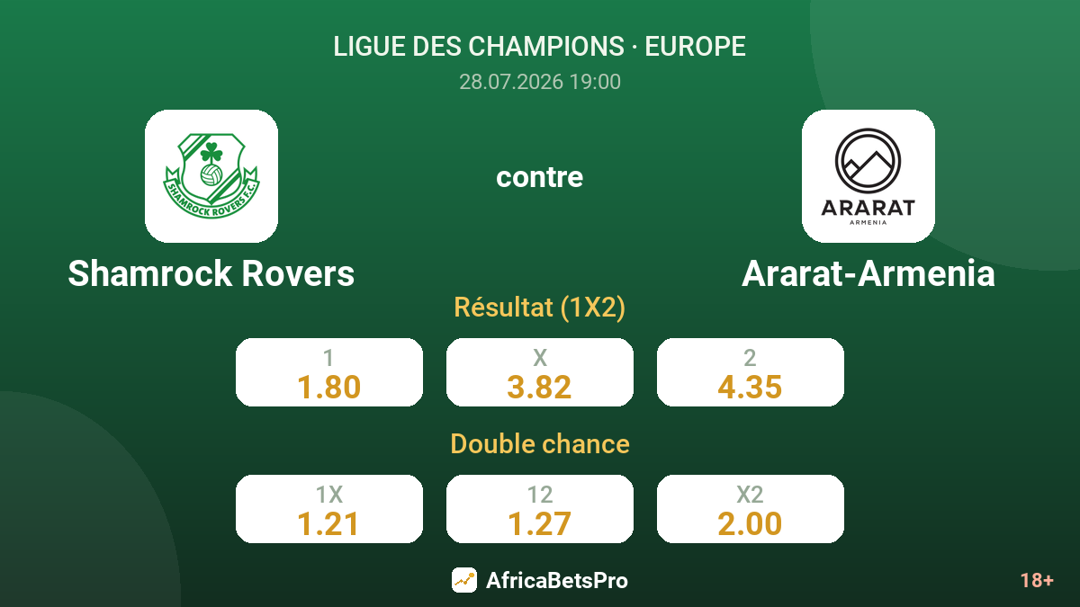 Shamrock Rovers contre Ararat-Armenia — cotes