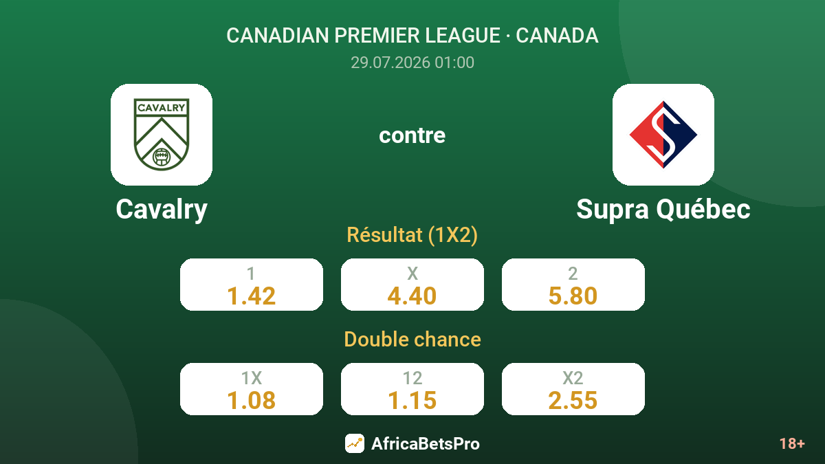 Cavalry contre Supra Québec — cotes