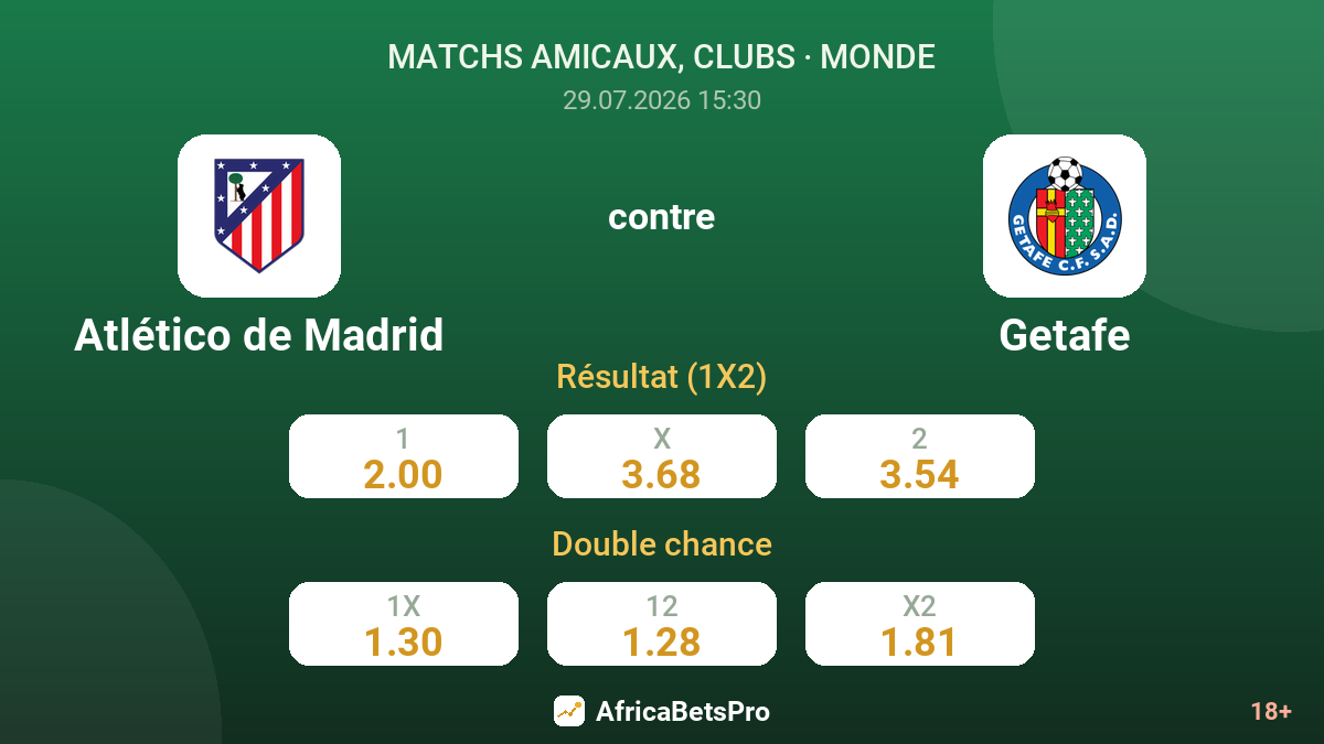 Atlético de Madrid contre Getafe — cotes