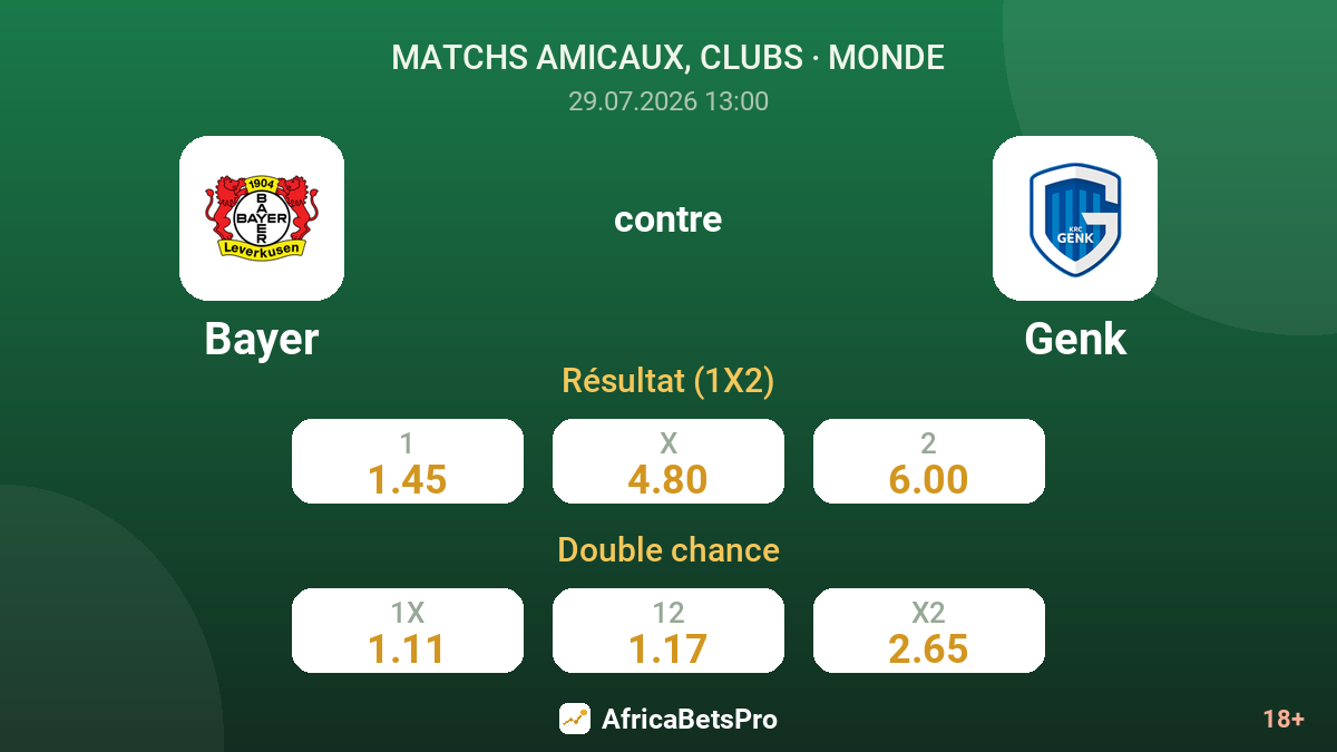 Bayer contre Genk — cotes