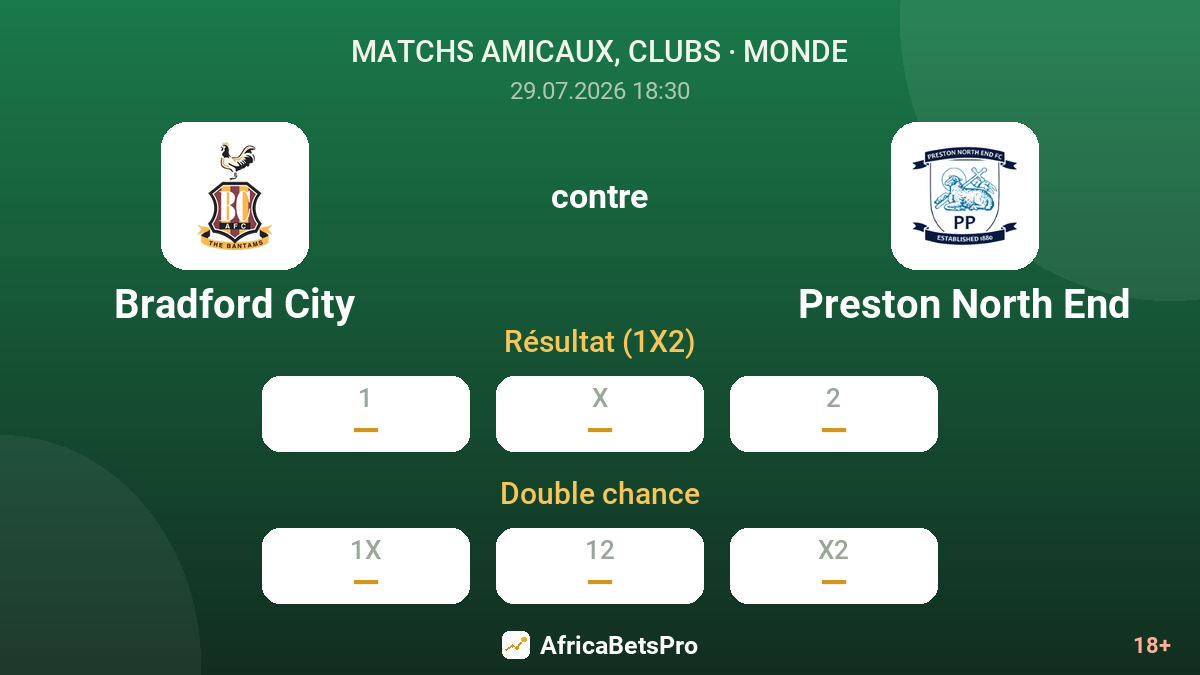 Bradford City contre Preston North End — cotes