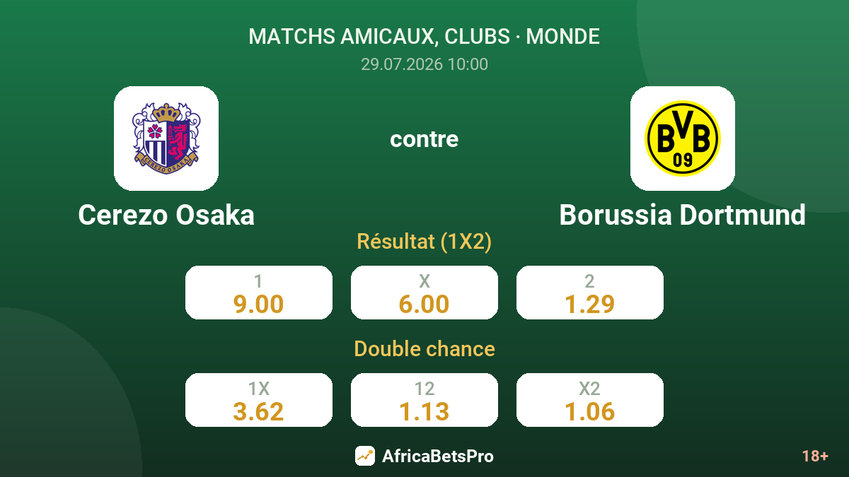 Cerezo Osaka contre Borussia Dortmund — cotes