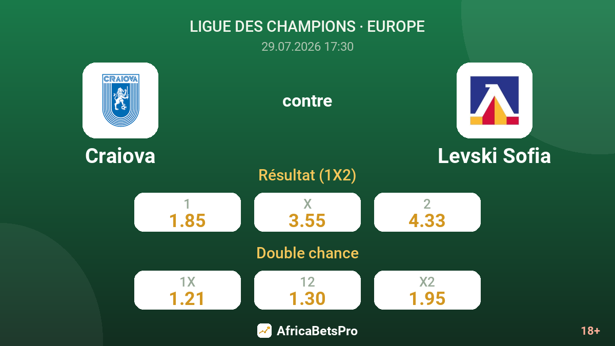 Craiova contre Levski Sofia — cotes