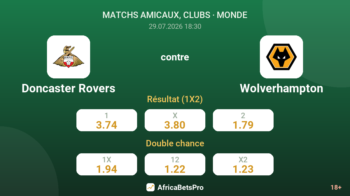 Doncaster Rovers contre Wolverhampton — cotes