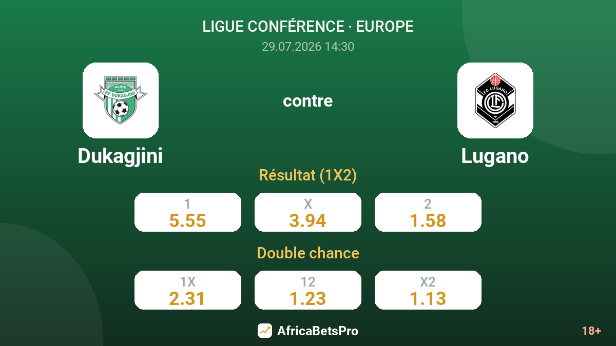 Dukagjini contre Lugano — cotes