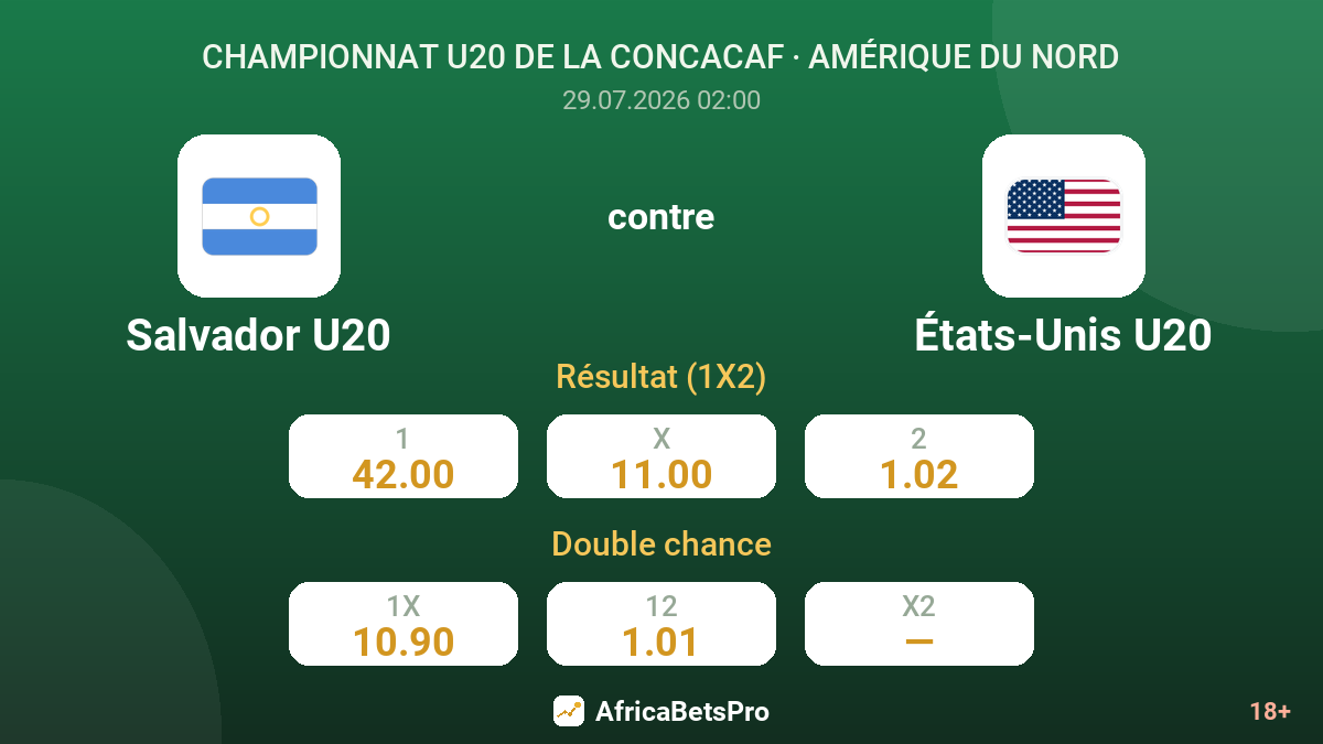 Salvador U20 contre États-Unis U20 — cotes