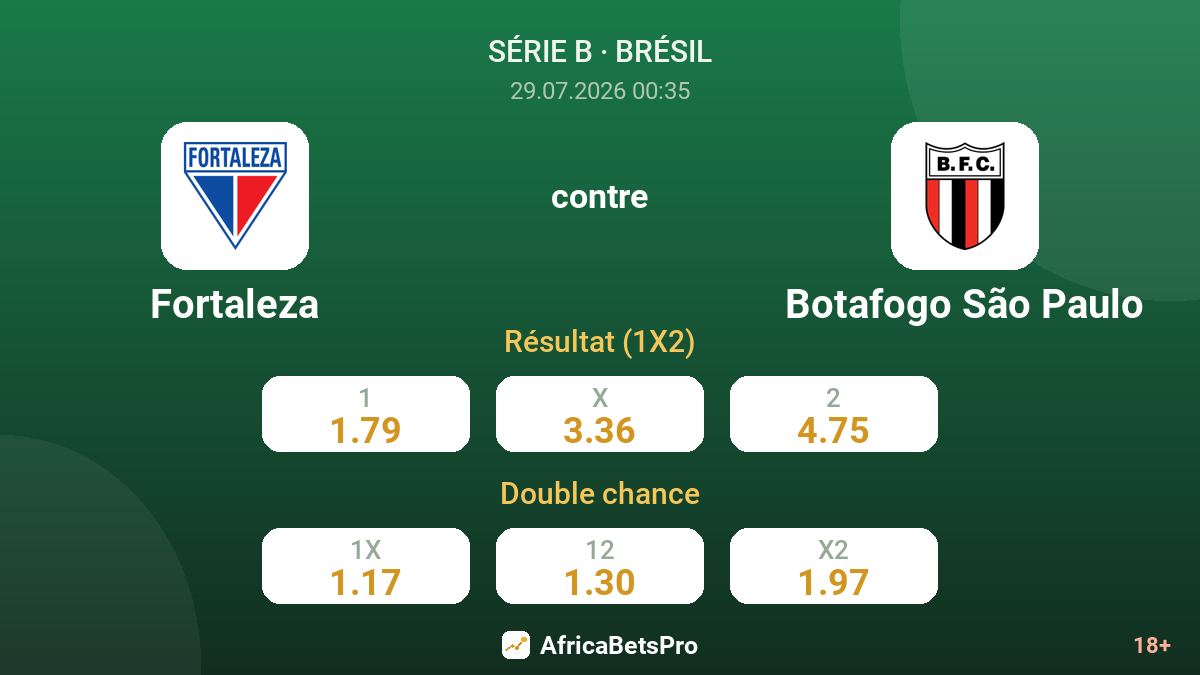Fortaleza contre Botafogo São Paulo — cotes