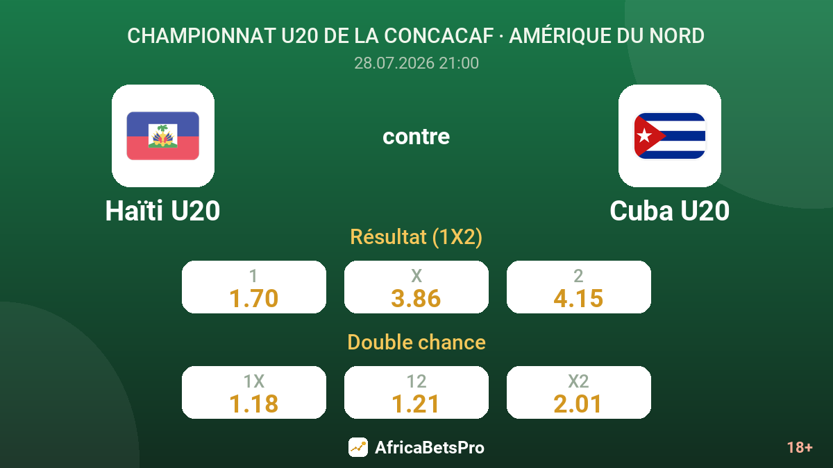 Haïti U20 contre Cuba U20 — cotes