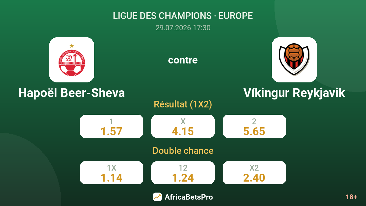 Hapoël Beer-Sheva contre Víkingur Reykjavik — cotes