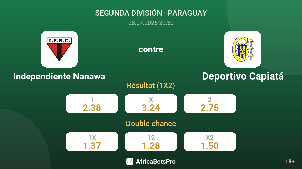 Independiente Nanawa contre Deportivo Capiatá — cotes
