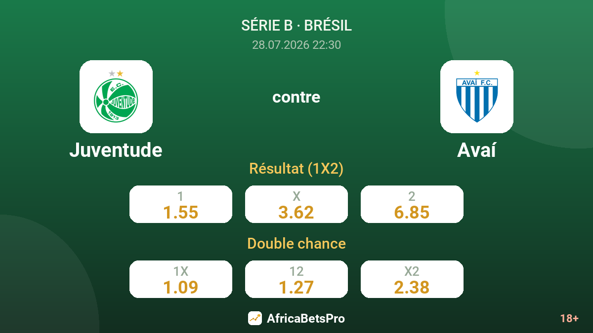 Juventude contre Avaí — cotes
