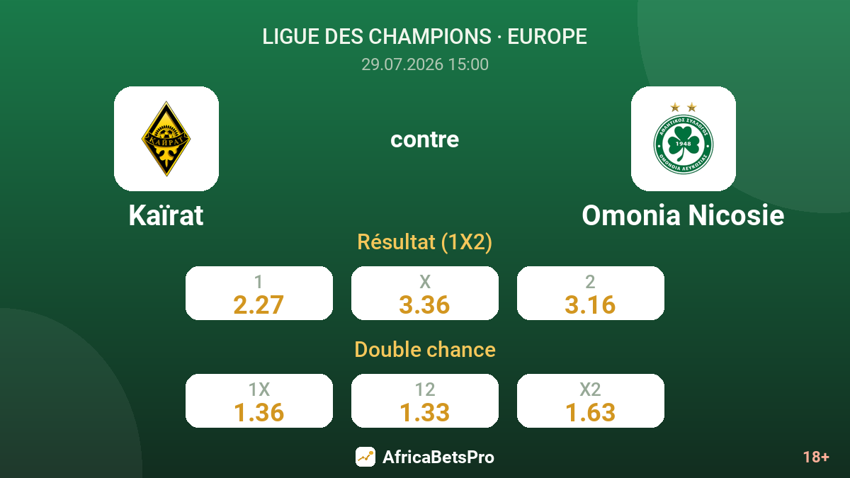 Kaïrat contre Omonia Nicosie — cotes