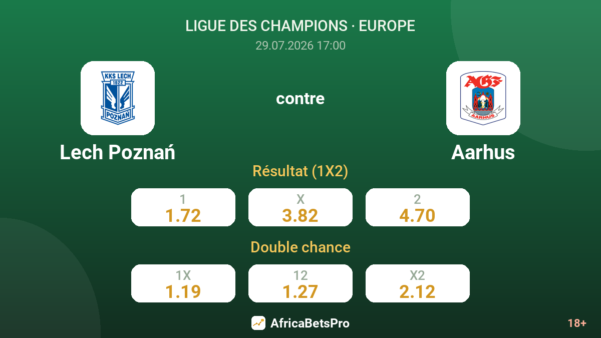 Lech Poznań contre Aarhus — cotes