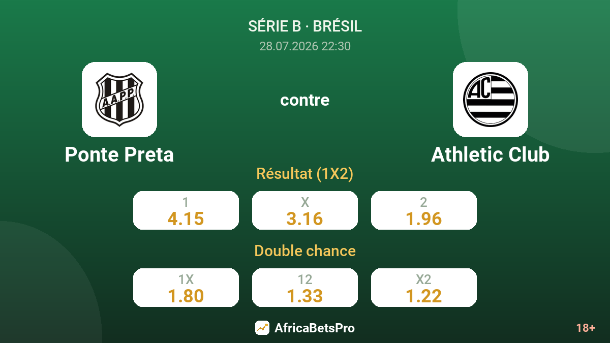 Ponte Preta contre Athletic Club — cotes