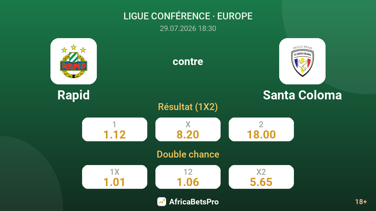 Rapid contre Santa Coloma — cotes