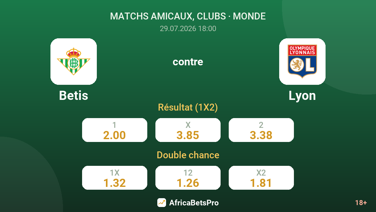 Betis contre Lyon — cotes