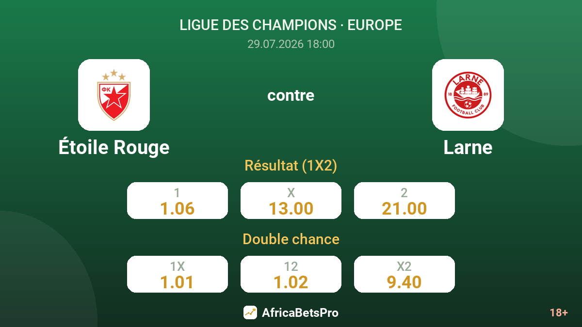 Étoile Rouge contre Larne — cotes