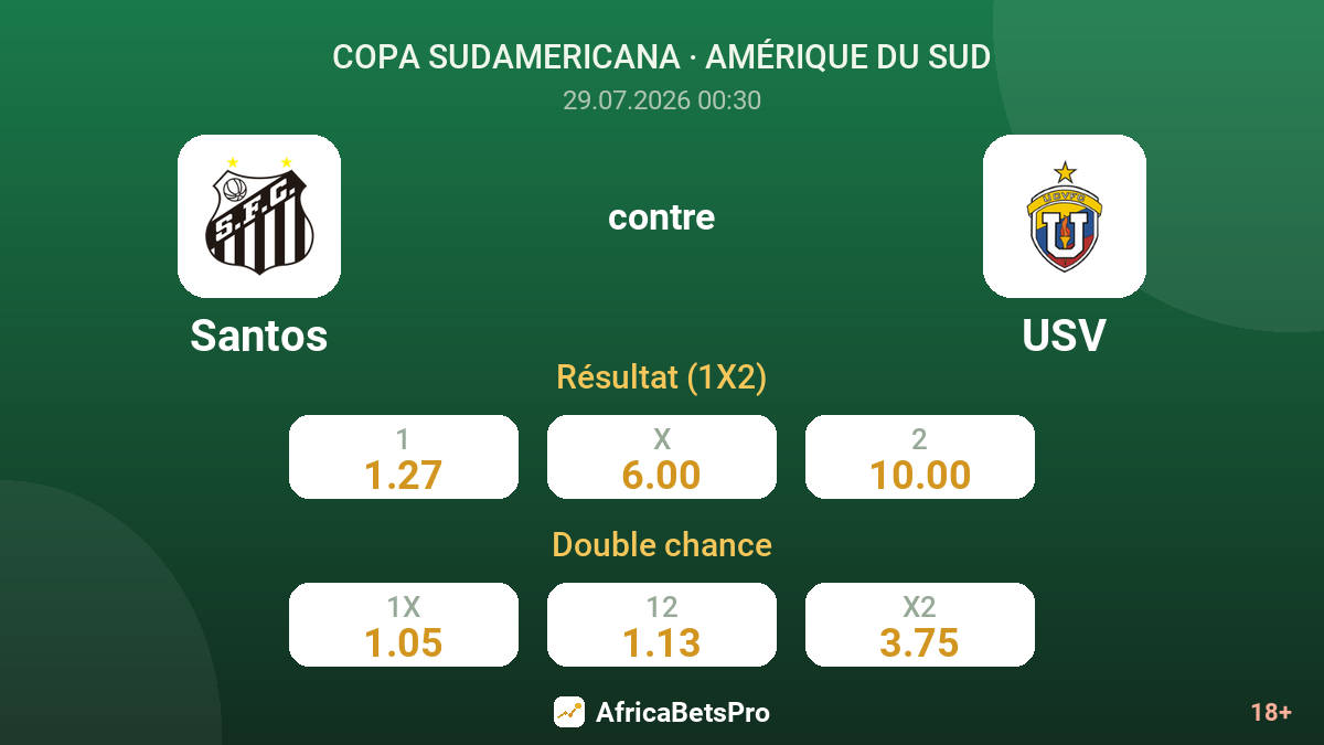 Santos contre USV — cotes