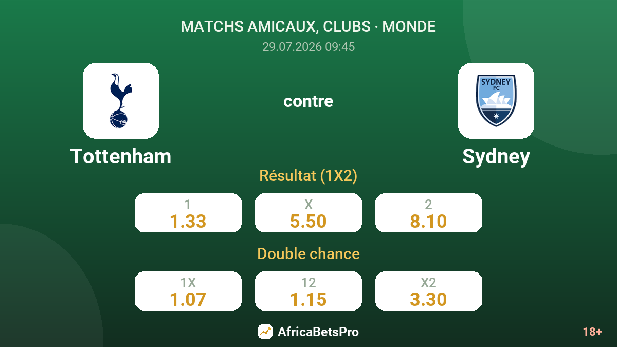 Tottenham contre Sydney — cotes