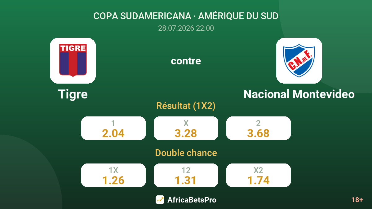 Tigre contre Nacional Montevideo — cotes